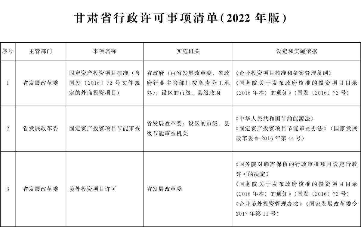 甘肅省行政許可事項清單（2022年版）