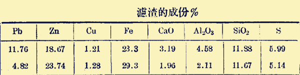 濾渣成分