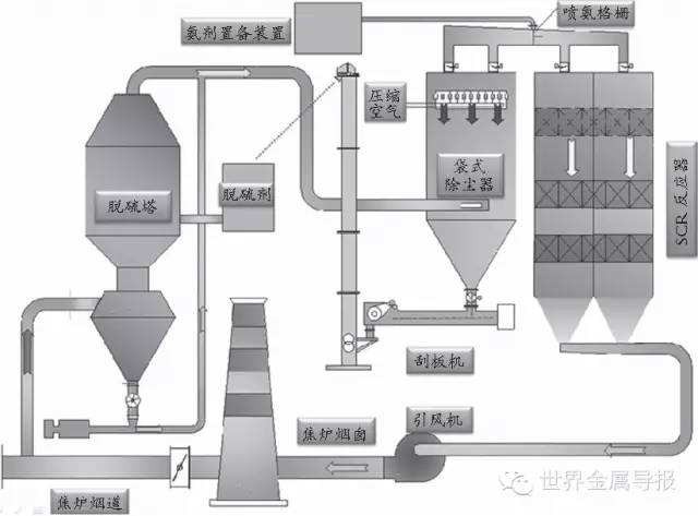 液相炭化