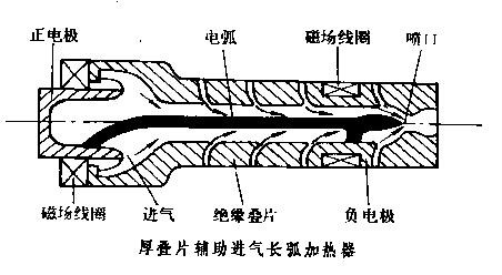 電弧加熱器