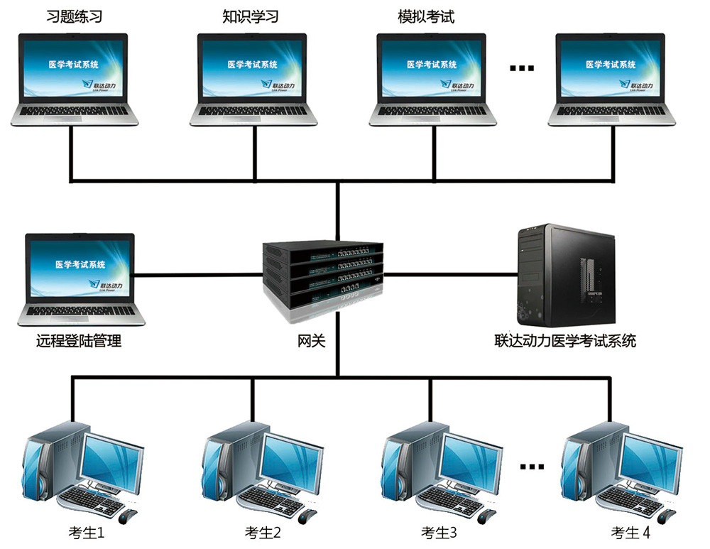 系統架構