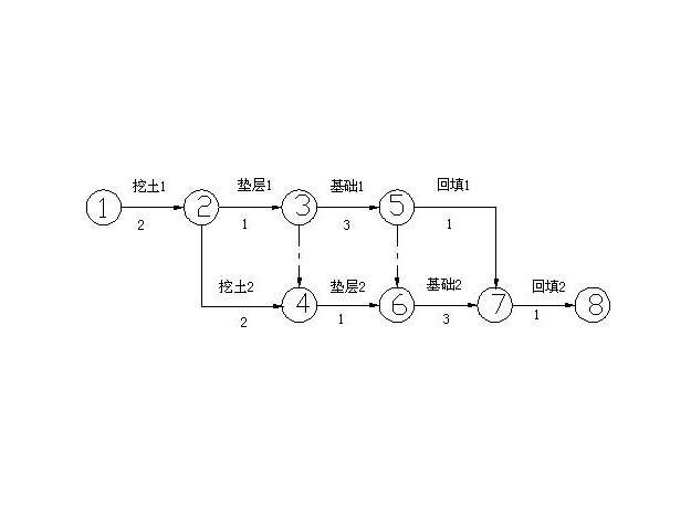 箭線式網路圖