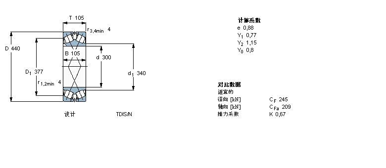 SKF 332168A軸承