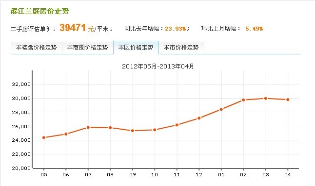 濱江蘭庭