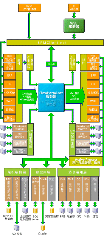 灰色代表可插拔部分