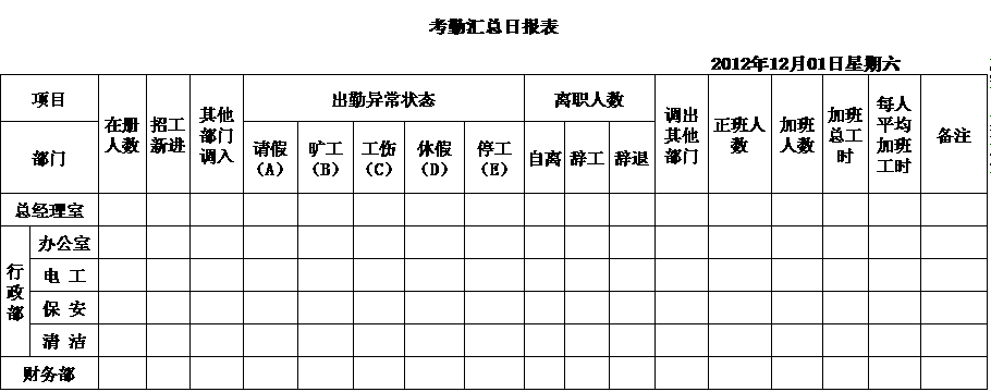 考勤日匯總表