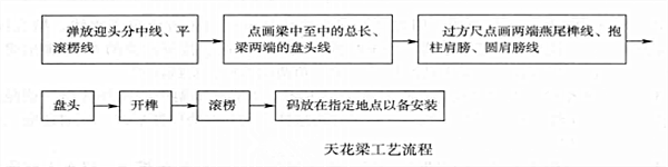 天花梁