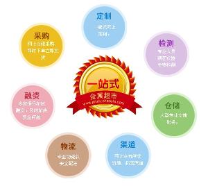 明鑫（深圳）金屬超市有限公司