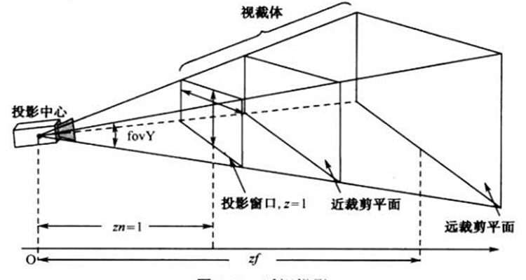 glFrustum