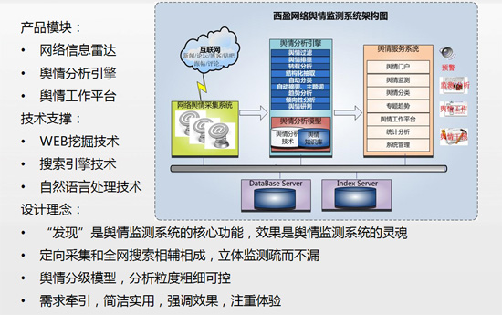 西盈輿情監測系統