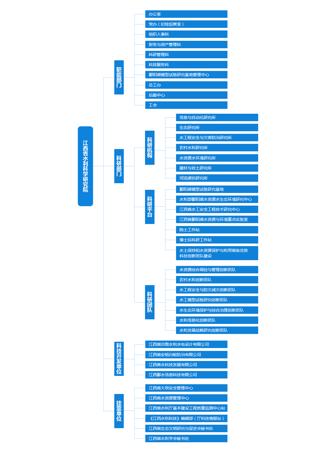江西省水利科學院