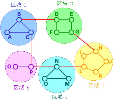 路由算法