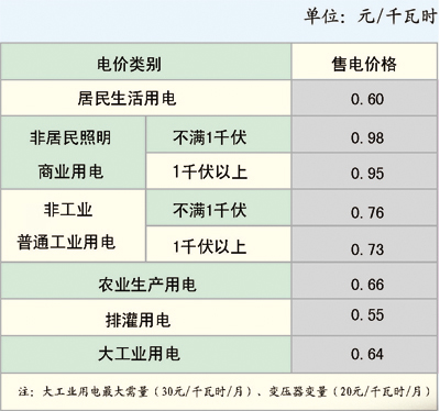 江西桑海經濟技術開發區