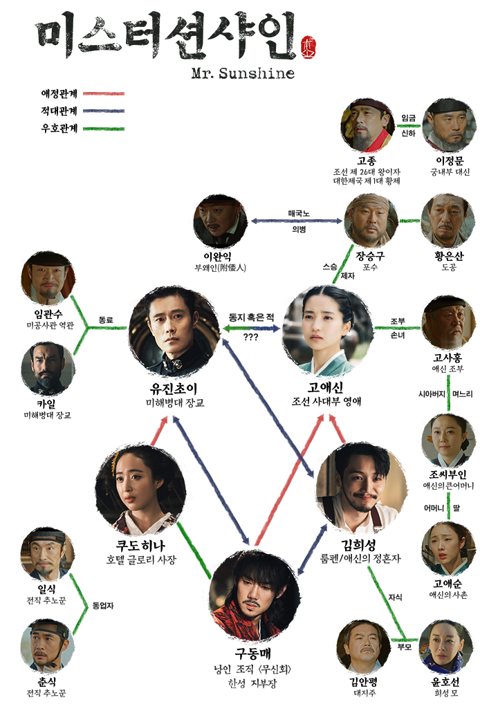 陽光先生(韓國2018年李秉憲、金泰梨主演電視劇)