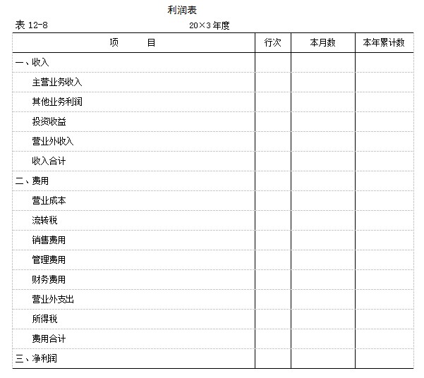 利潤表