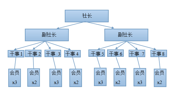 第17屆雛鳳文學社結構圖