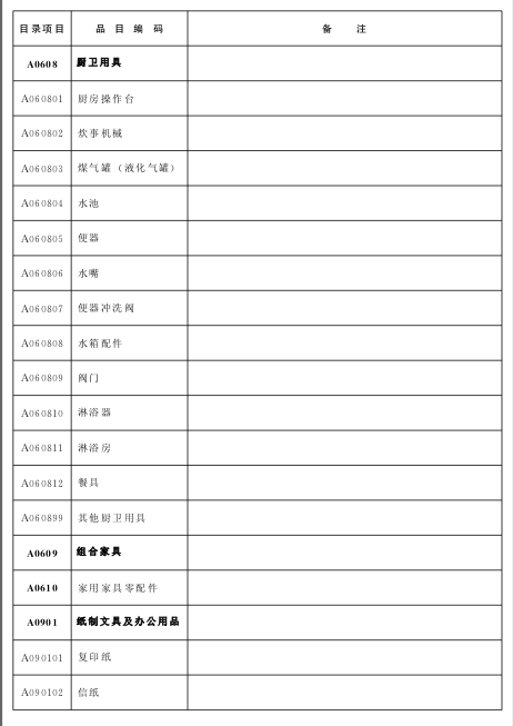 2016年湖北省政府採購目錄及採購限額標準