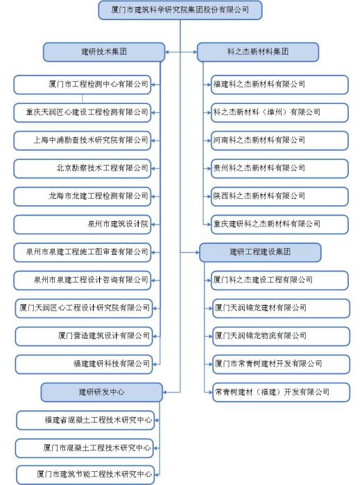 壘知控股集團股份有限公司