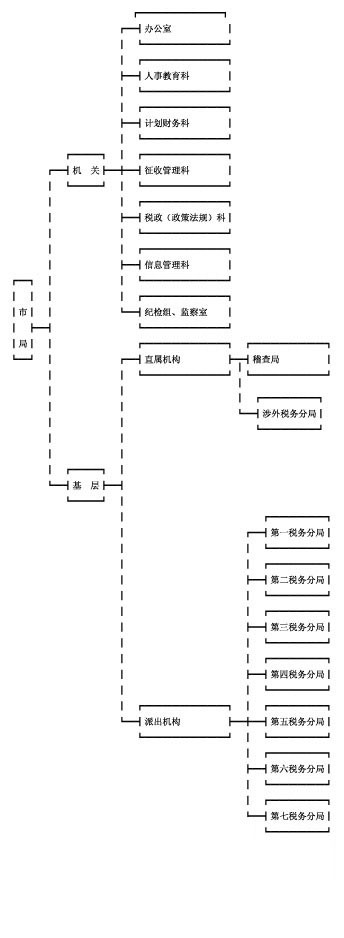 機構部門