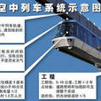 空中懸掛列車