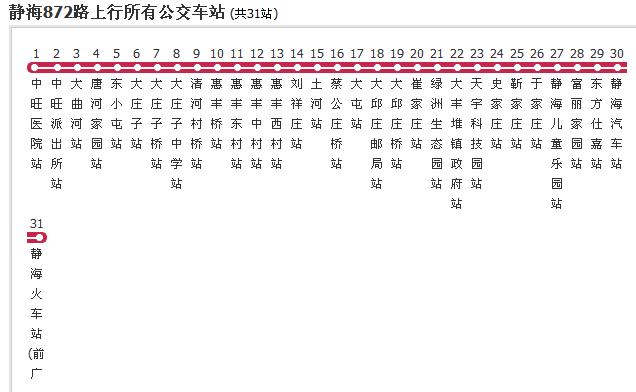 天津公交靜海872路