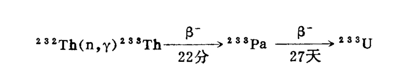 核燃料轉換