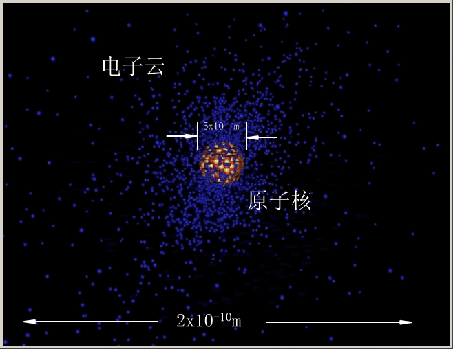 靜電場