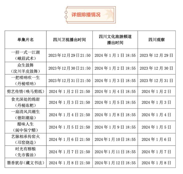 四川非遺100第四季