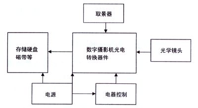 影視攝像技術實訓教程