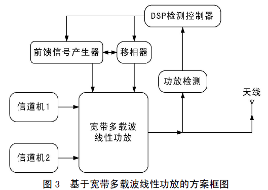 天線合路器