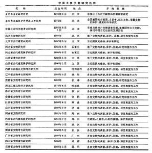 文物研究機構