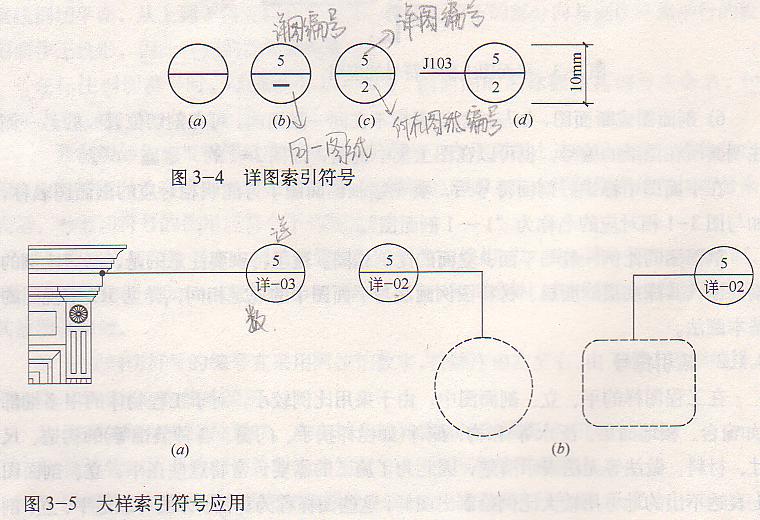 剖面詳圖索引符號