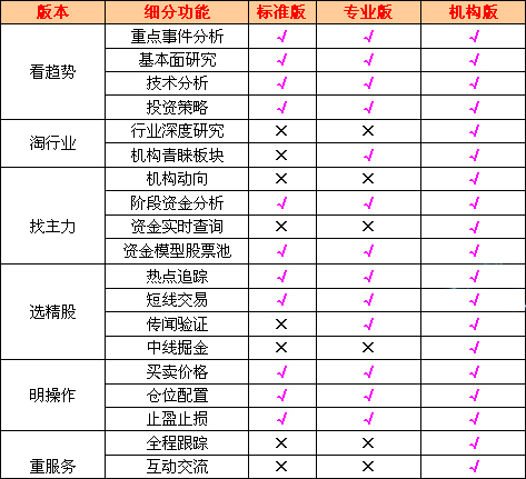 各版本區別