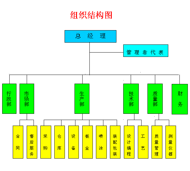 超事業部制組織結構