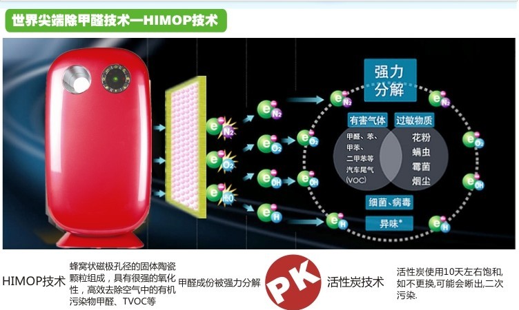 海曼普空氣淨化器