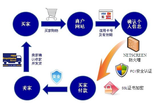 支付圖解