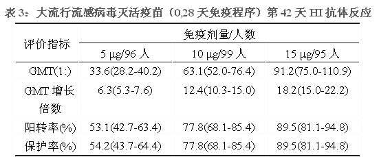 大流行流感病毒滅活疫苗