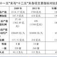 建築業“十二五”發展規劃