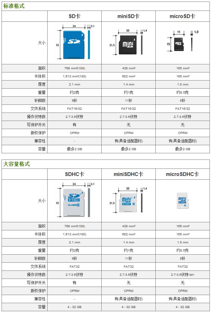 microSDHC