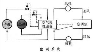 克勒勃屈利效應