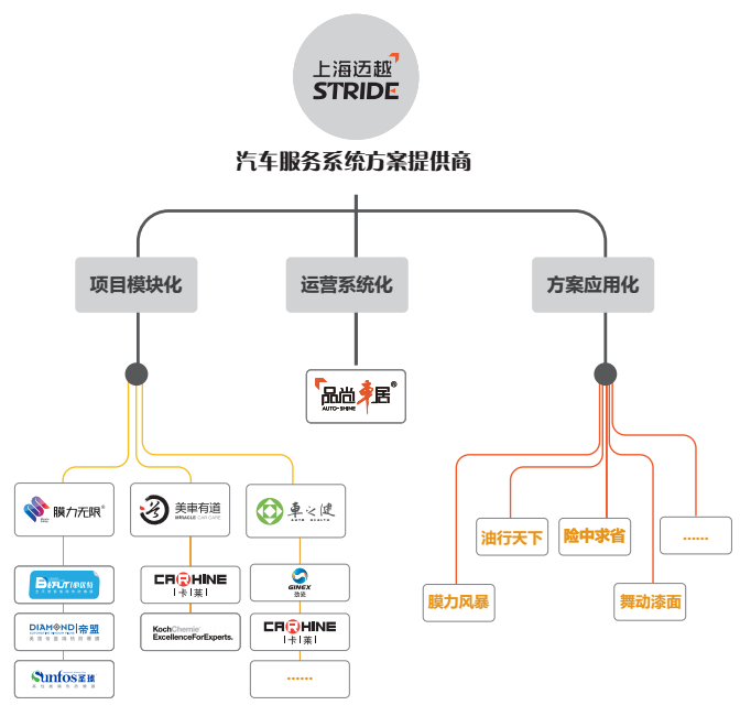 上海邁越汽車用品有限公司