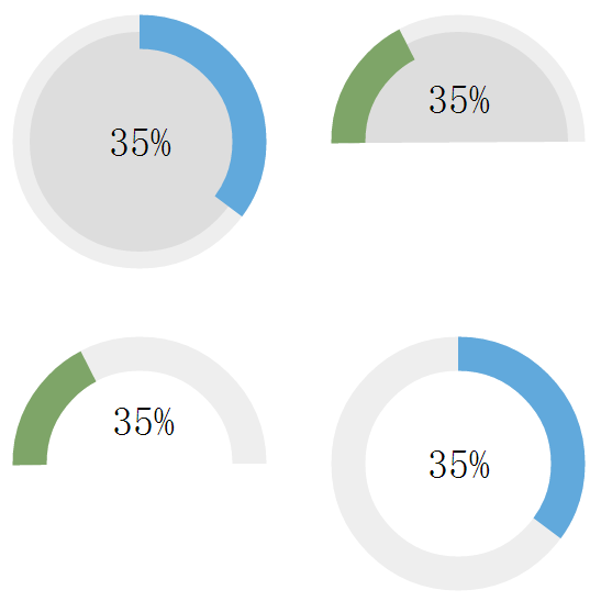 銷貨百分比法