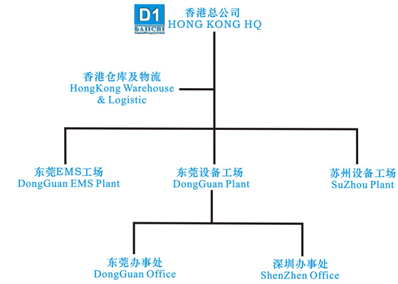 第一實業有限公司