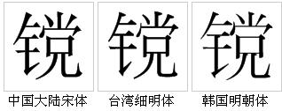 字形對比