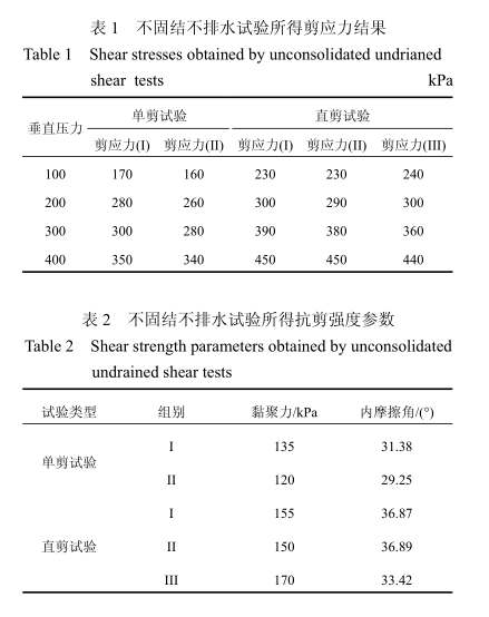 不固結不排水試驗