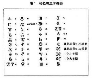 格拉哥里字母