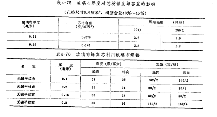 蜂窩芯材