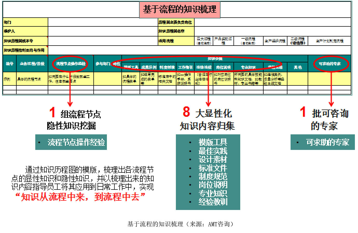 知識歷程圖