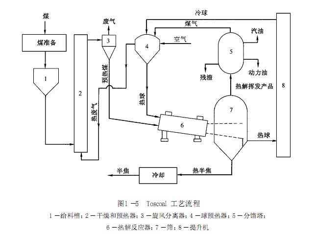 煤的揮發分測定原理