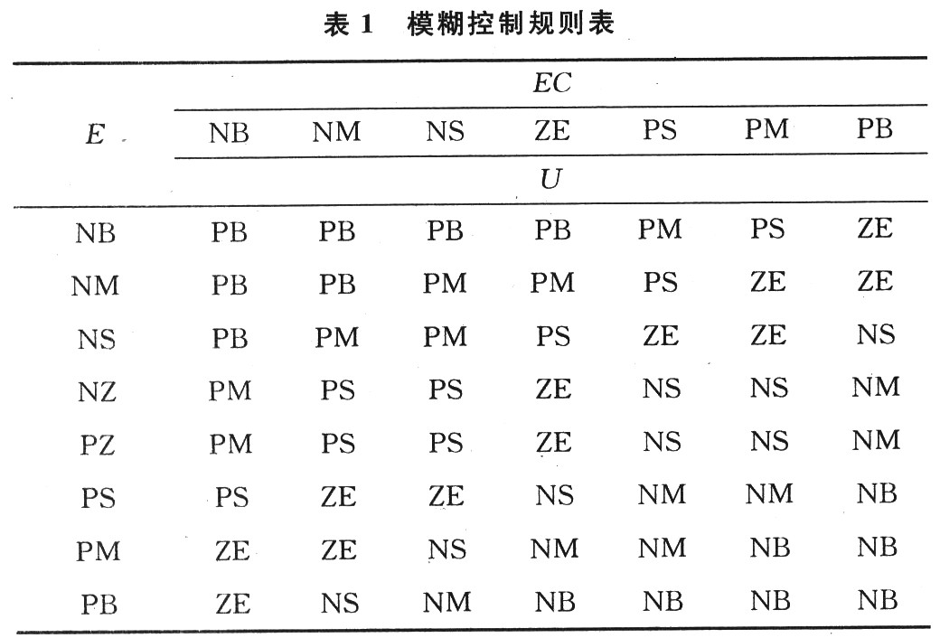 模糊規則